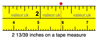 2 13/39 inches on a tape measure 2 13/39 inches on a tape measure