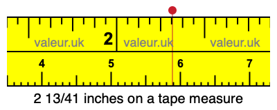 2 13/41 inches on a tape measure 2 13/41 inches on a tape measure