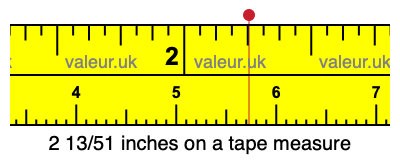 2 13/51 inches on a tape measure