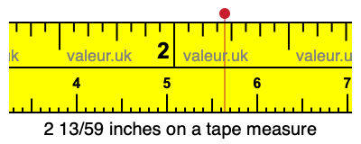 2 13/59 inches on a tape measure 2 13/59 inches on a tape measure