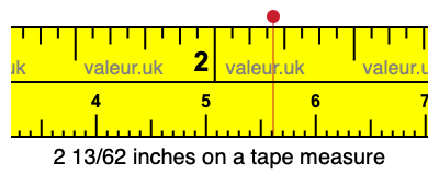 2 13/62 inches on a tape measure 2 13/62 inches on a tape measure