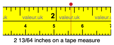 2 13/64 inches on a tape measure 2 13/64 inches on a tape measure