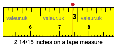 2 14/15 inches on a tape measure