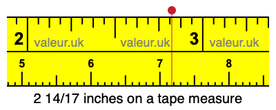 2 14/17 inches on a tape measure 2 14/17 inches on a tape measure