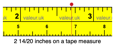 2 14/20 inches on a tape measure 2 14/20 inches on a tape measure