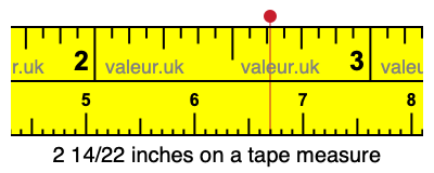 2 14/22 inches on a tape measure