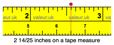 2 14/25 inches on a tape measure 2 14/25 inches on a tape measure