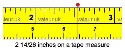 2 14/26 inches on a tape measure 2 14/26 inches on a tape measure