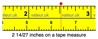 2 14/27 inches on a tape measure