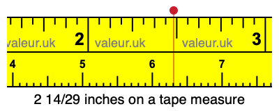 2 14/29 inches on a tape measure 2 14/29 inches on a tape measure