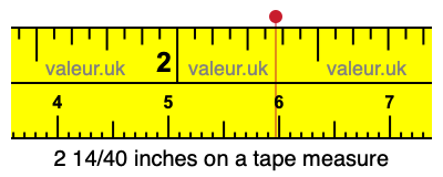 2 14/40 inches on a tape measure