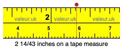 2 14/43 inches on a tape measure 2 14/43 inches on a tape measure