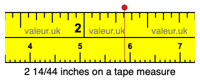 2 14/44 inches on a tape measure 2 14/44 inches on a tape measure