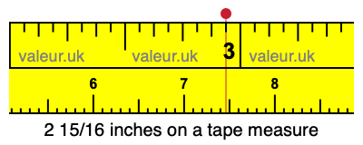 2 15/16 inches on a tape measure 2 15/16 inches on a tape measure