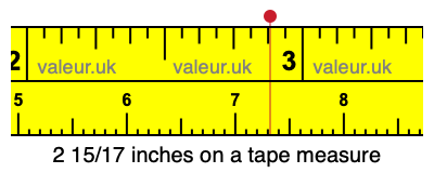 2 15/17 inches on a tape measure