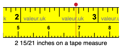 2 15/21 inches on a tape measure