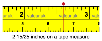 2 15/25 inches on a tape measure 2 15/25 inches on a tape measure