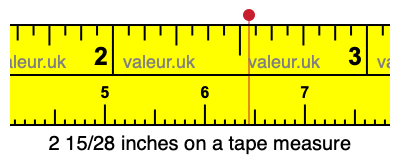 2 15/28 inches on a tape measure 2 15/28 inches on a tape measure