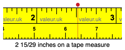 2 15/29 inches on a tape measure 2 15/29 inches on a tape measure