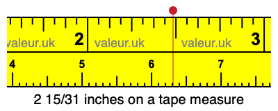 2 15/31 inches on a tape measure 2 15/31 inches on a tape measure