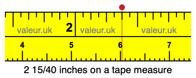 2 15/40 inches on a tape measure 2 15/40 inches on a tape measure