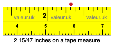 2 15/47 inches on a tape measure