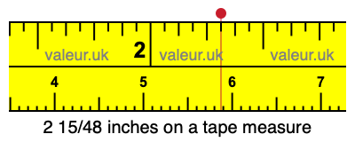 2 15/48 inches on a tape measure