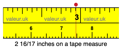 2 16/17 inches on a tape measure