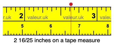 2 16/25 inches on a tape measure 2 16/25 inches on a tape measure