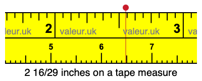 2 16/29 inches on a tape measure 2 16/29 inches on a tape measure