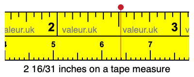 2 16/31 inches on a tape measure 2 16/31 inches on a tape measure