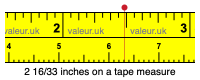 2 16/33 inches on a tape measure 2 16/33 inches on a tape measure