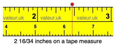2 16/34 inches on a tape measure