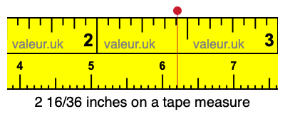 2 16/36 inches on a tape measure