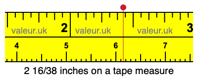 2 16/38 inches on a tape measure 2 16/38 inches on a tape measure