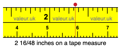 2 16/48 inches on a tape measure