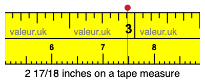 2 17/18 inches on a tape measure