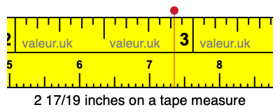 2 17/19 inches on a tape measure