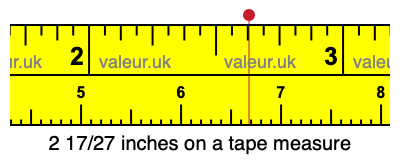 2 17/27 inches on a tape measure