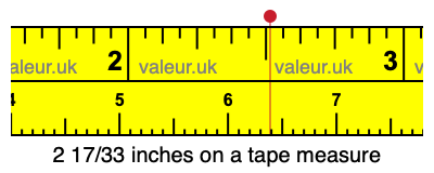 2 17/33 inches on a tape measure