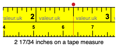 2 17/34 inches on a tape measure