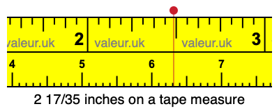 2 17/35 inches on a tape measure 2 17/35 inches on a tape measure