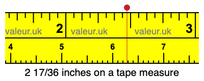 2 17/36 inches on a tape measure