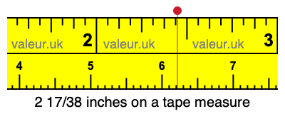 2 17/38 inches on a tape measure 2 17/38 inches on a tape measure