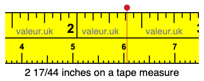 2 17/44 inches on a tape measure 2 17/44 inches on a tape measure