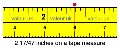 2 17/47 inches on a tape measure