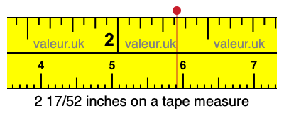 2 17/52 inches on a tape measure