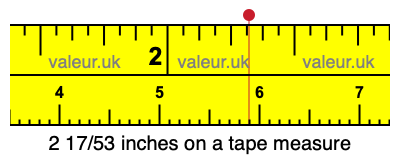 2 17/53 inches on a tape measure 2 17/53 inches on a tape measure