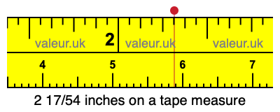 2 17/54 inches on a tape measure 2 17/54 inches on a tape measure