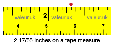 2 17/55 inches on a tape measure 2 17/55 inches on a tape measure